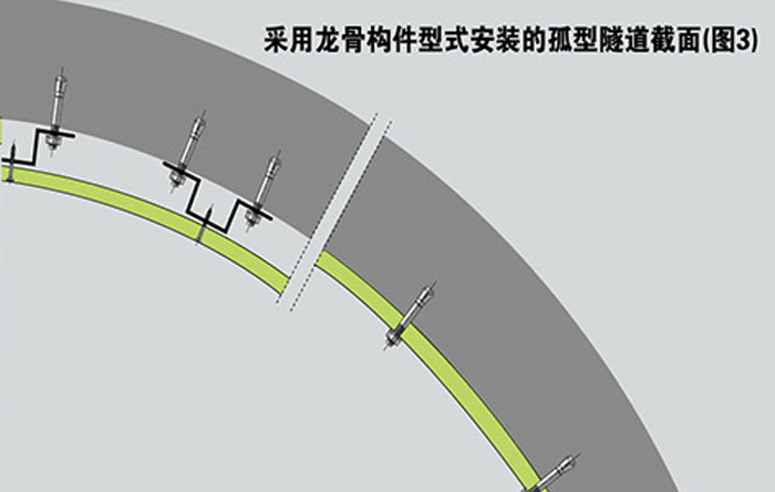 隧道防火圍壁保護(hù)