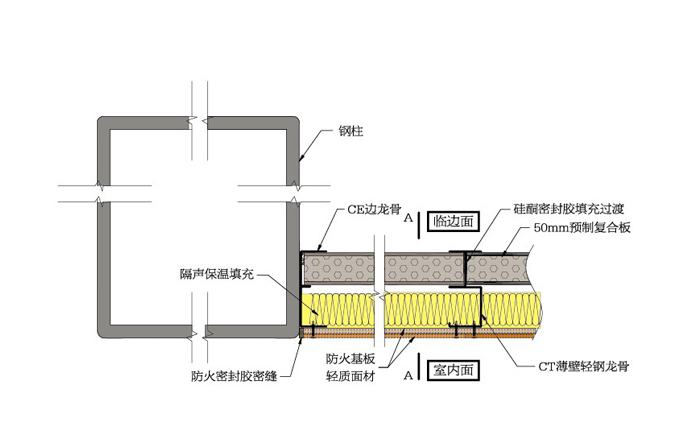 臨邊組合墻