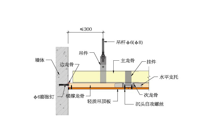 C型吊頂