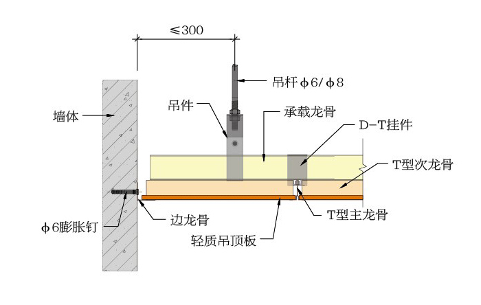 T型裝飾吊頂