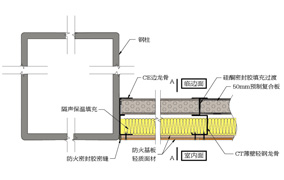 臨邊組合墻