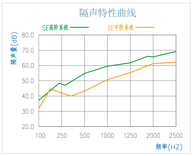 酒店隔聲墻系統(tǒng)