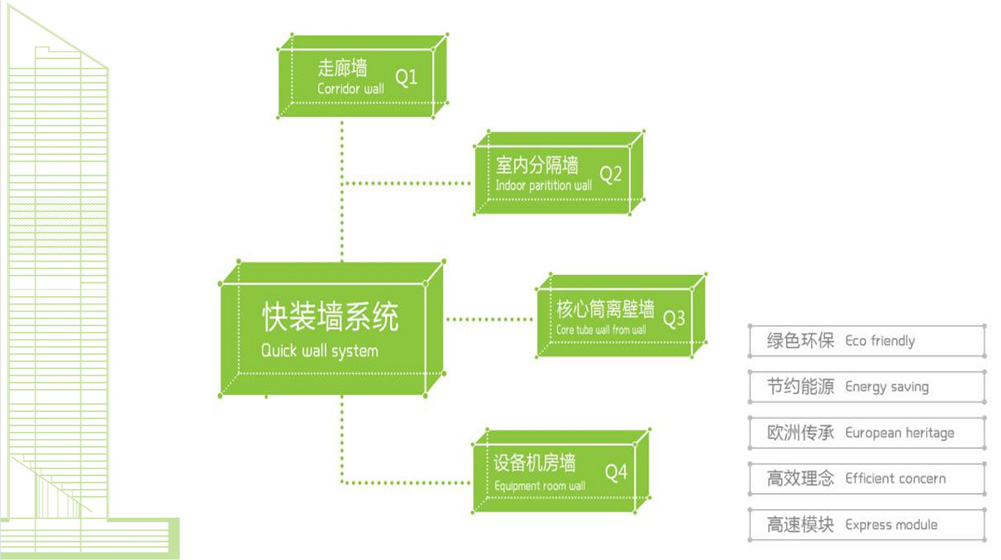 高端寫字樓快裝墻系統(tǒng) (4)